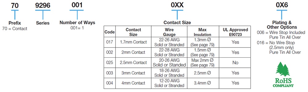 Single Horizontal Contacts 12-28 AWG: 70-9296 | KYOCERA AVX